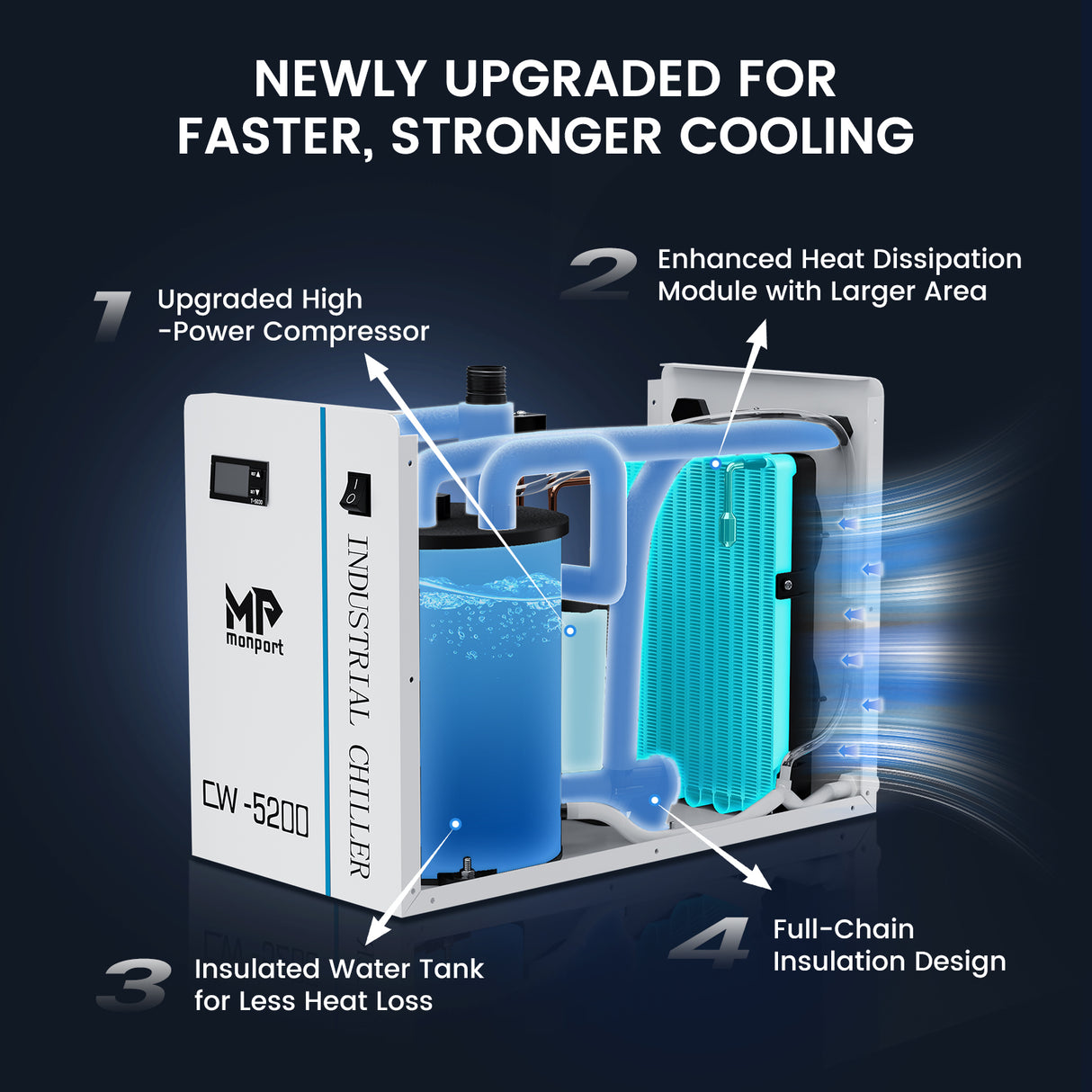 Monport 6L CW-5200 Industrial Water Chiller for 40W-150W CO2 Laser Engraver