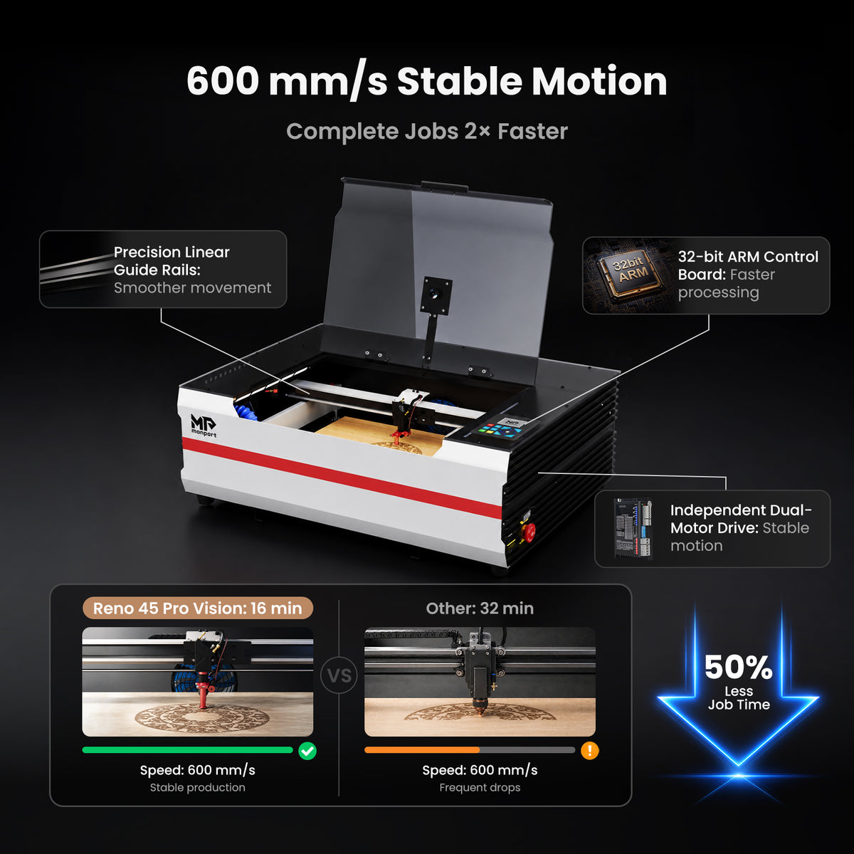 Monport Reno45 Pro Vision Upgraded 45W CO2 Laser Engraver & Cutter with Built-in Water Cooling & 8MP HD Camera