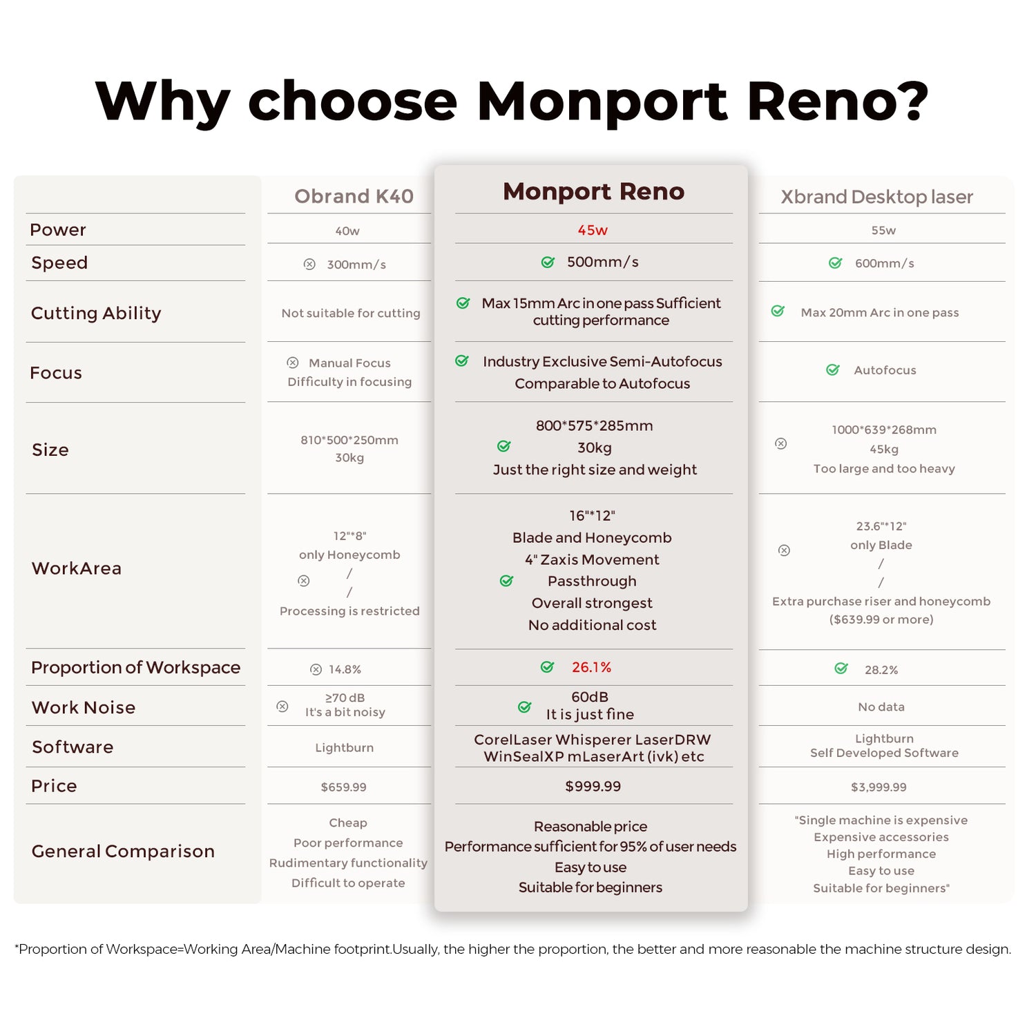 Monport Reno45 45W Desktop CO2 Laser Engraver & Cutter (16"X12") with Brand New Assisted-Autofocus