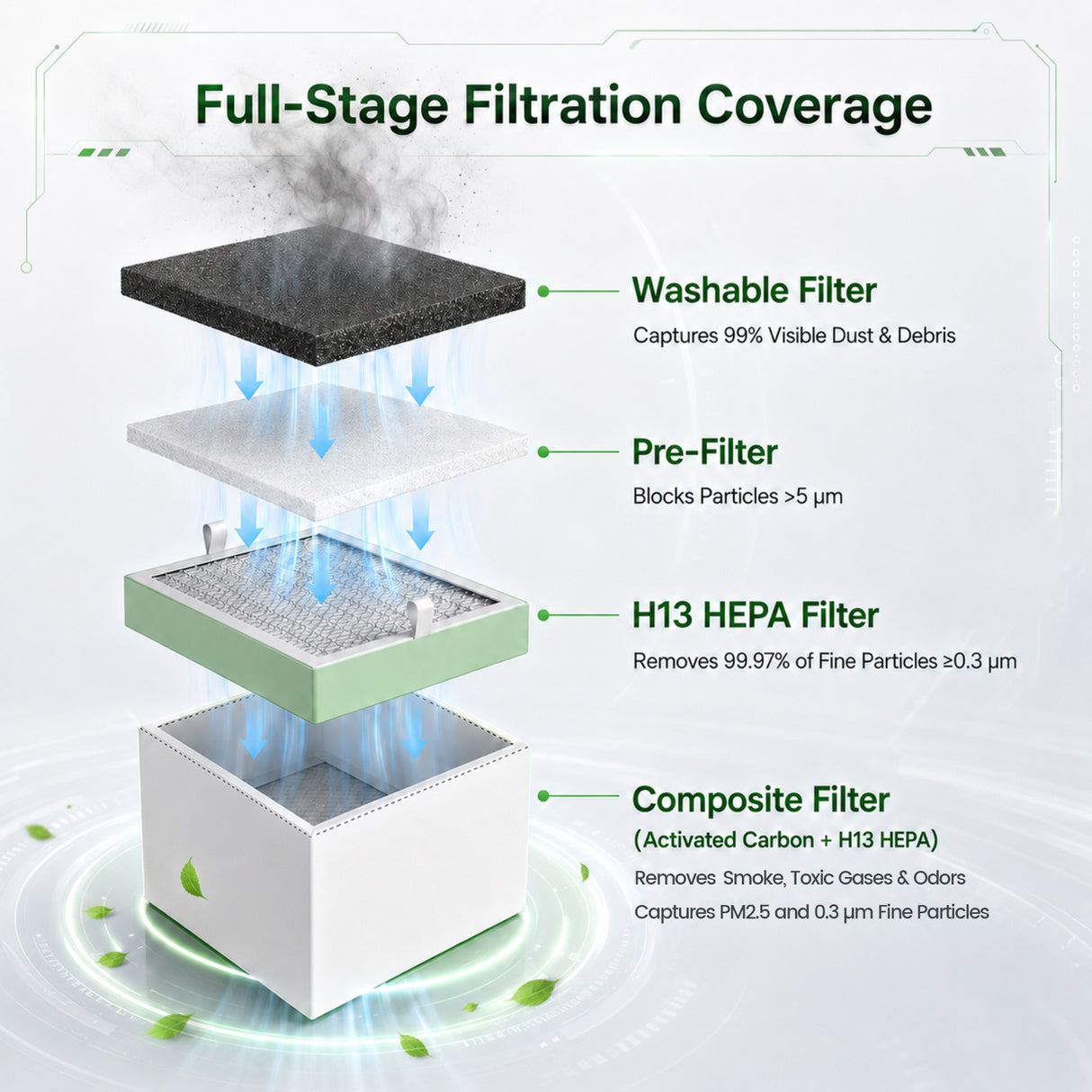 Monport Smoke Purifier Filter Cartridge Set