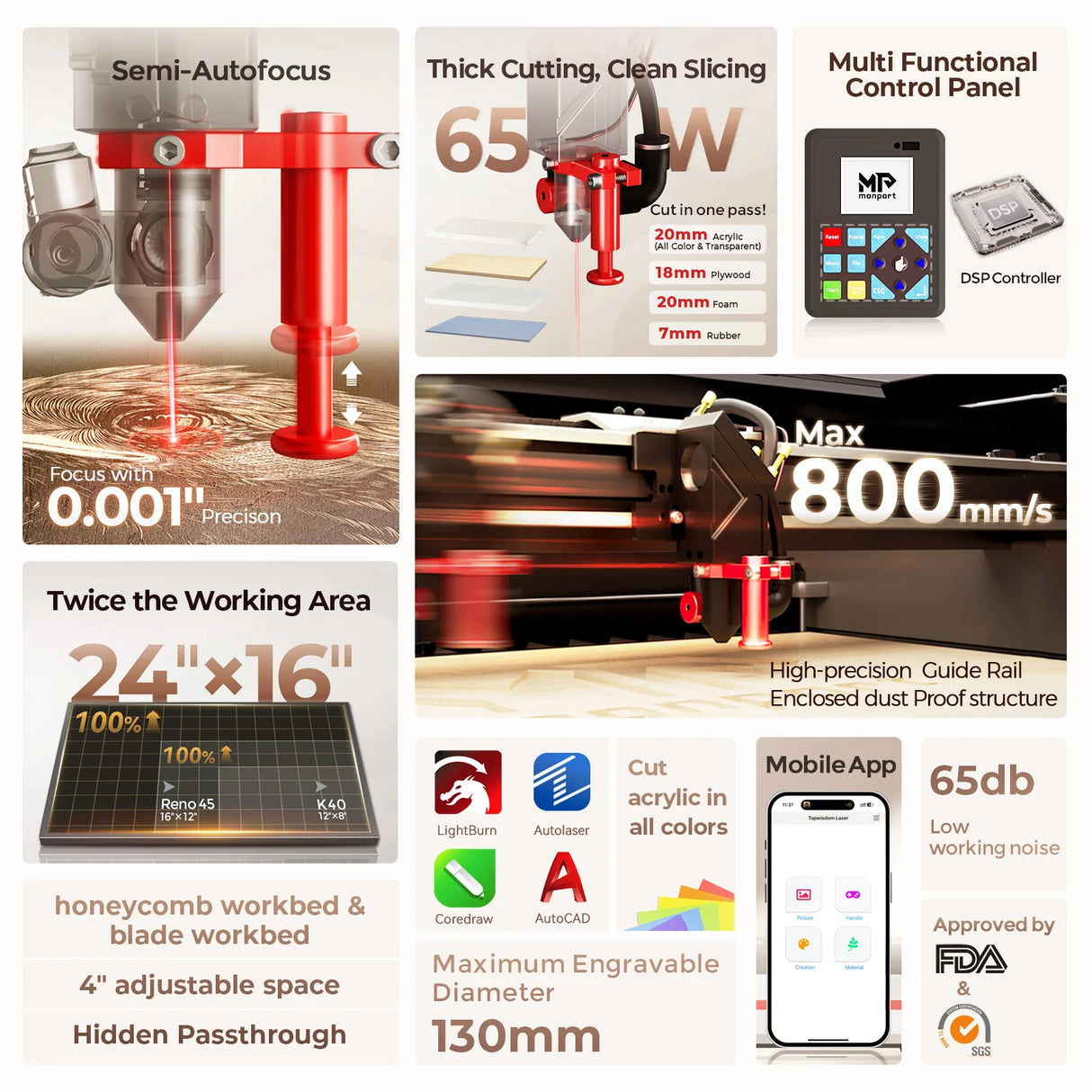 Monport Reno65 Pro 65W Desktop CO2 Laser Engraver & Cutter (24”X16”) with brand new DSP Controller and Assisted Autofocus