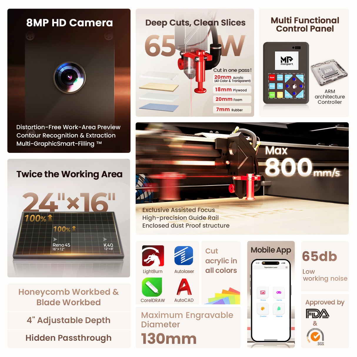 Monport Reno65 Pro Vision 65W Desktop CO2 Laser Engraver & Cutter (24" X 16") with 8MP HD Camera and Magnetic Assisted Autofocus