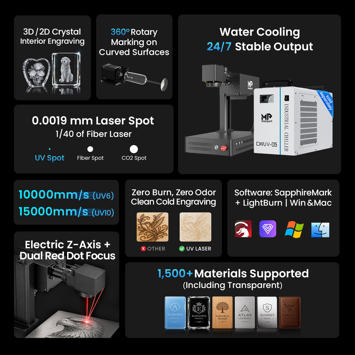 Monport UV Pro 6W UV Laser Engraver & Marking Machine | Supports Crystal 3D Subsurface Internal Engraving