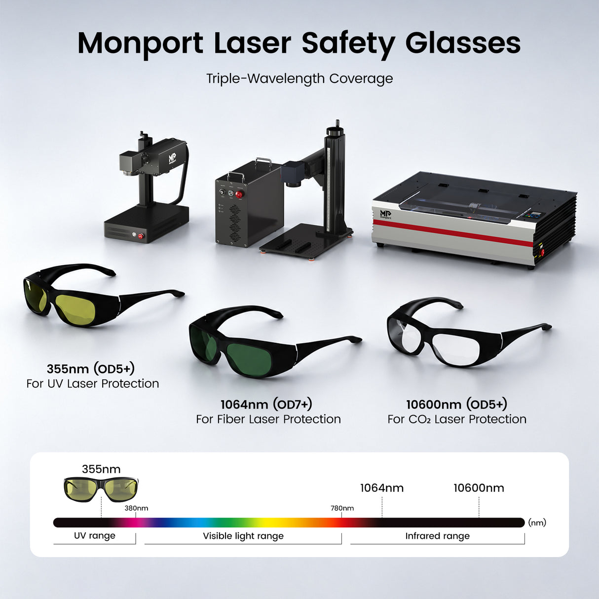 UV Laser Engravers Protective Glasses-355nm-OD5