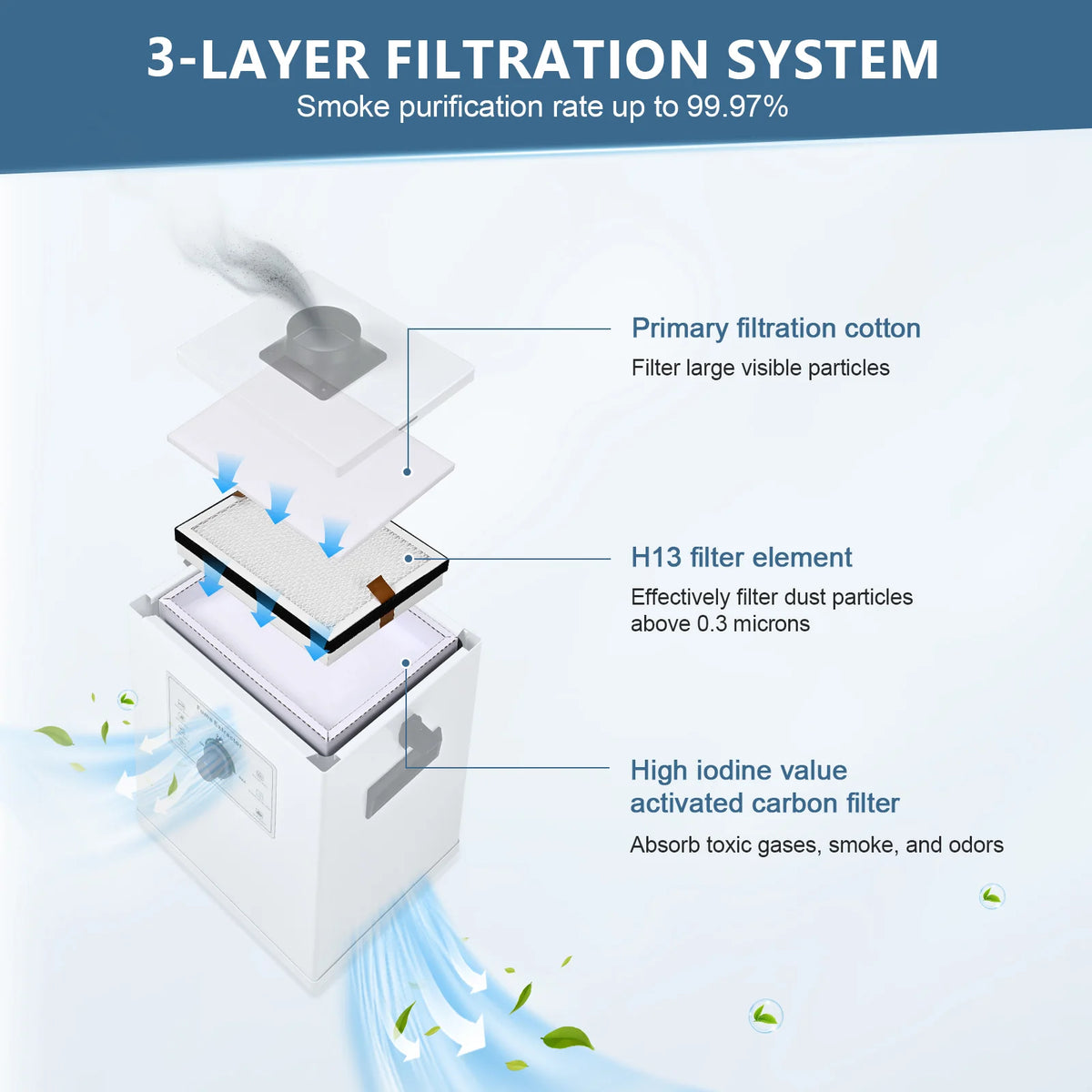 Monport Initial Effect Filter Cotton for 220W Smoke Purifier, 10 Pcs