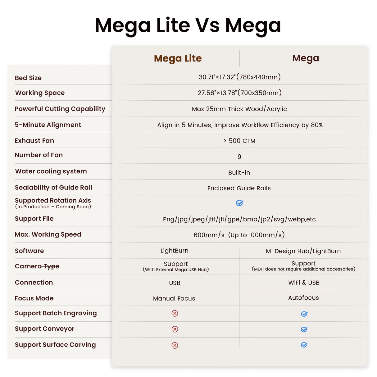 Monport Mega Lite: The World's Premier 70W Desktop Engraving Machine With Lightburn Core