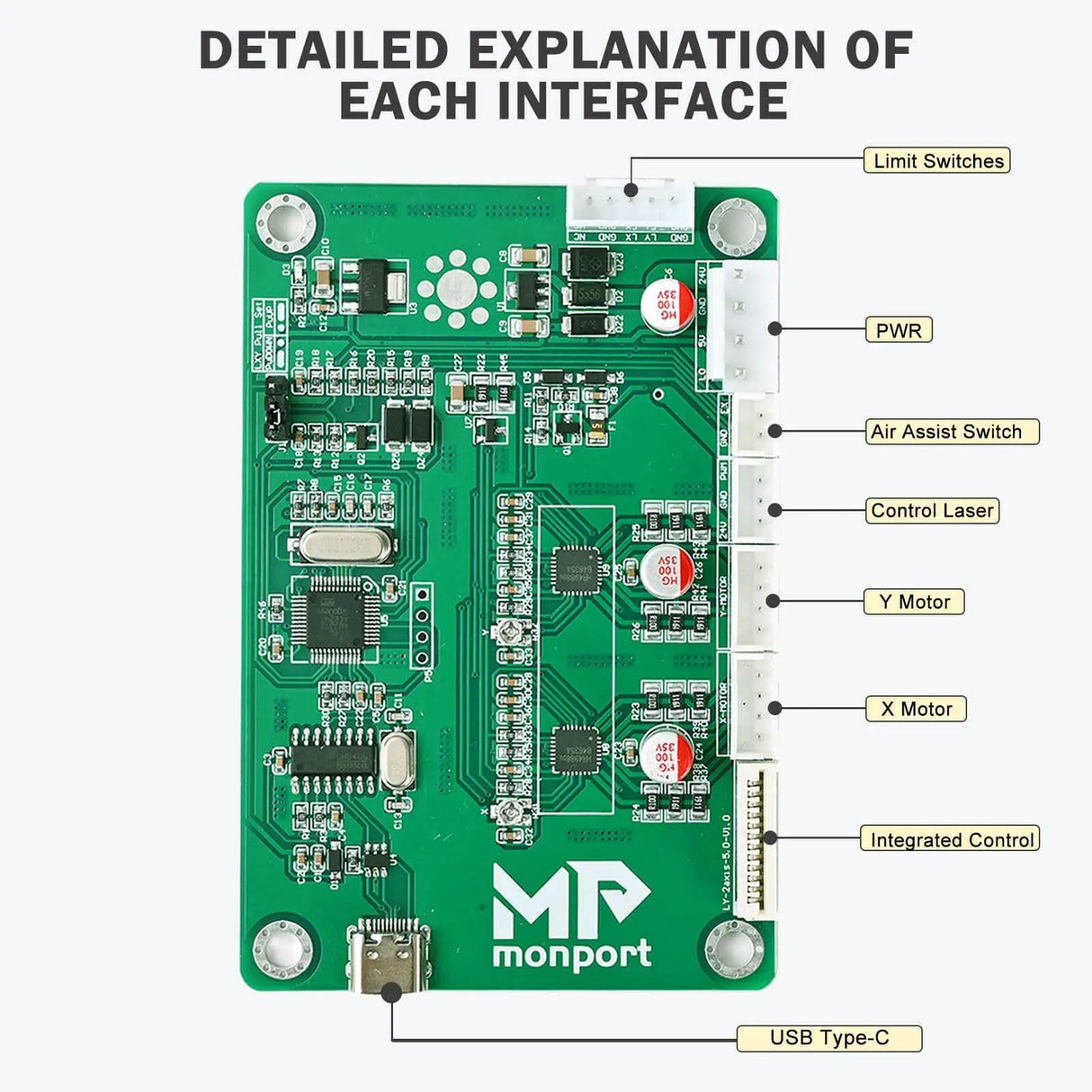 Lightburn Compatible Nano Replacement Board for 40W CO2 Laser Engraver