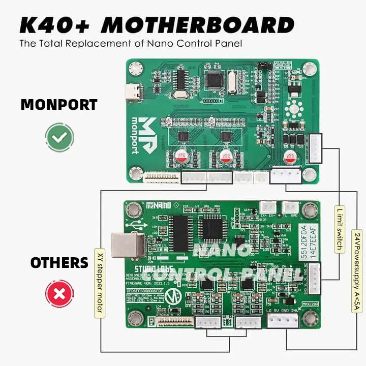 Lightburn Compatible Nano Replacement Board for 40W CO2 Laser Engraver