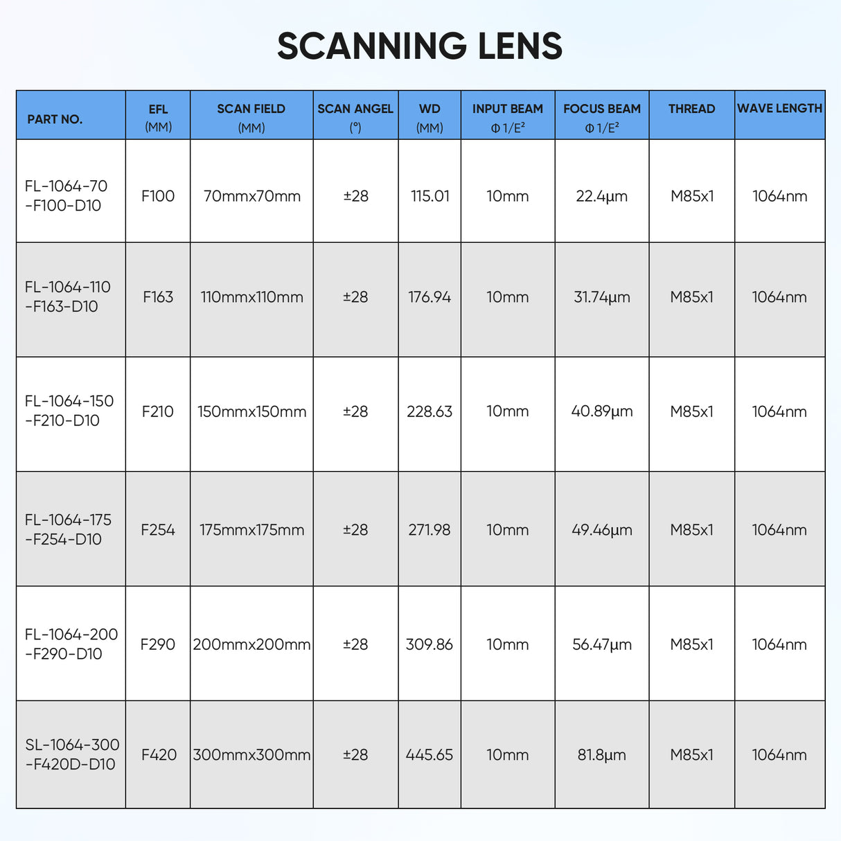 Monport F-theta M85 200mm*200mm Replacement Optical Scanning Lens for Fiber Laser Engraver