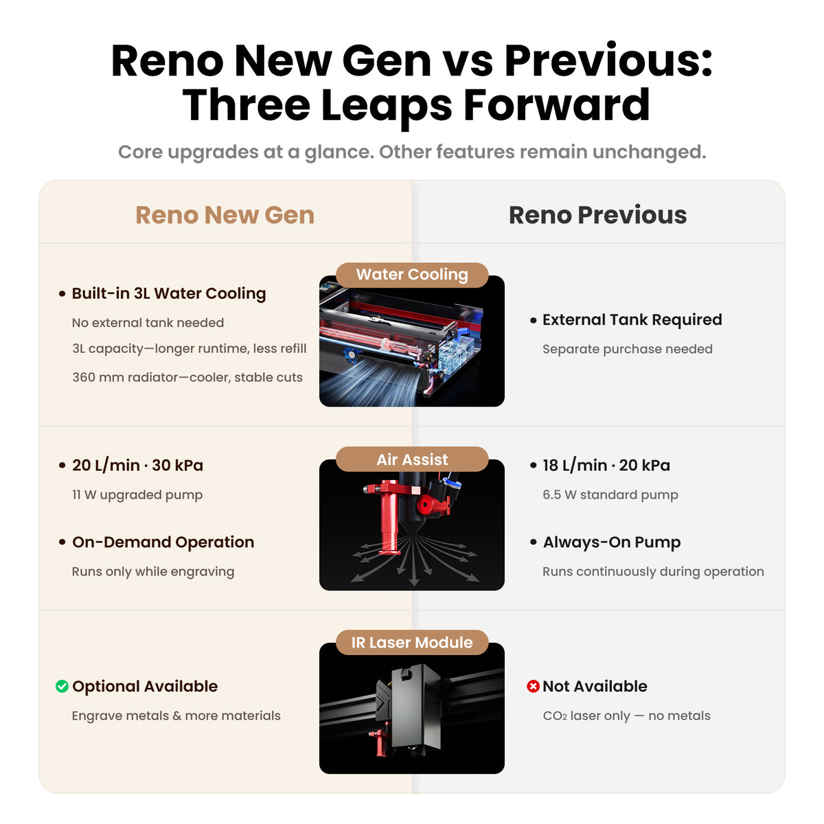 Monport Reno65 Pro Upgraded 65W Desktop CO2 Laser Engraver & Cutter (24" × 16") | Built-In Water Cooling, Magnetic Assisted Autofocus