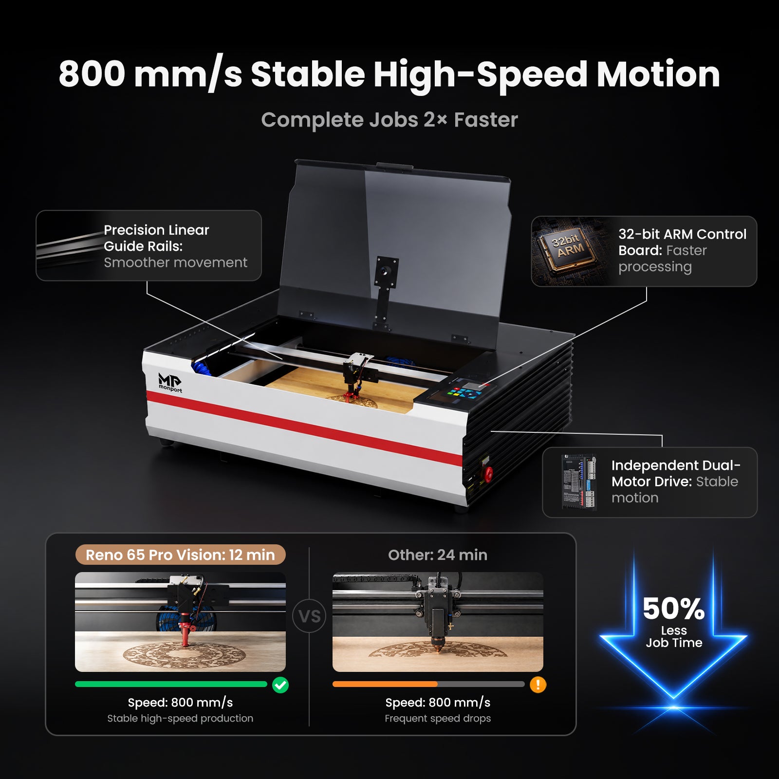 Monport Reno65 Pro Vision 65W Desktop CO2 Laser Engraver & Cutter (24