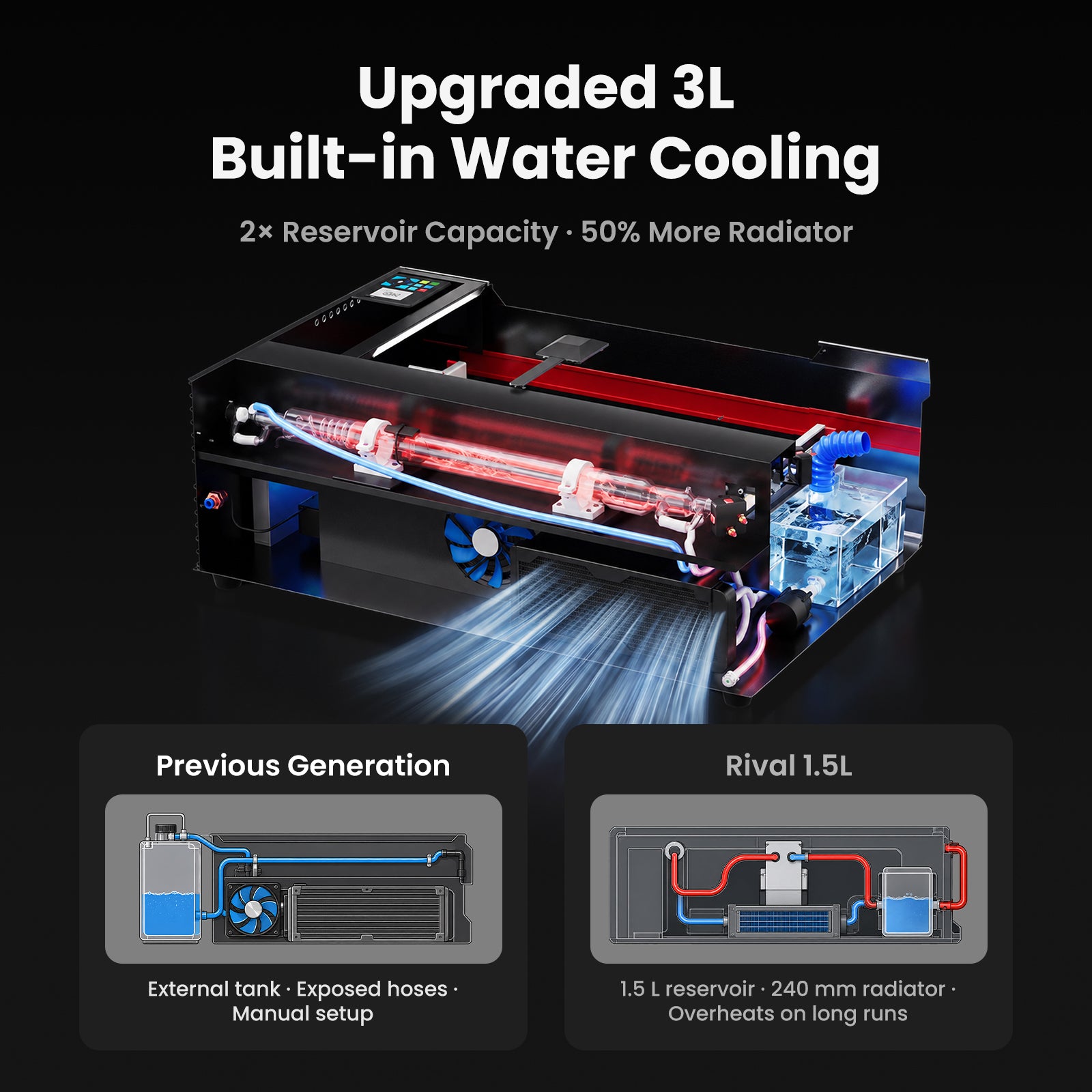 Monport Reno45 Pro Vision Upgraded 45W CO2 Laser Engraver & Cutter with Built-in Water Cooling & 8MP HD Camera