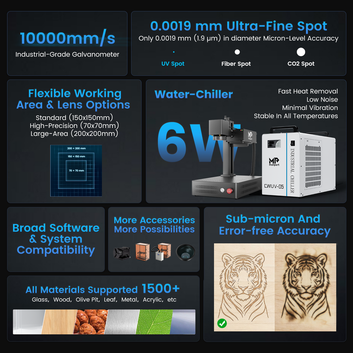 Monport GM 6W UV Laser Engraver & Marking Machine