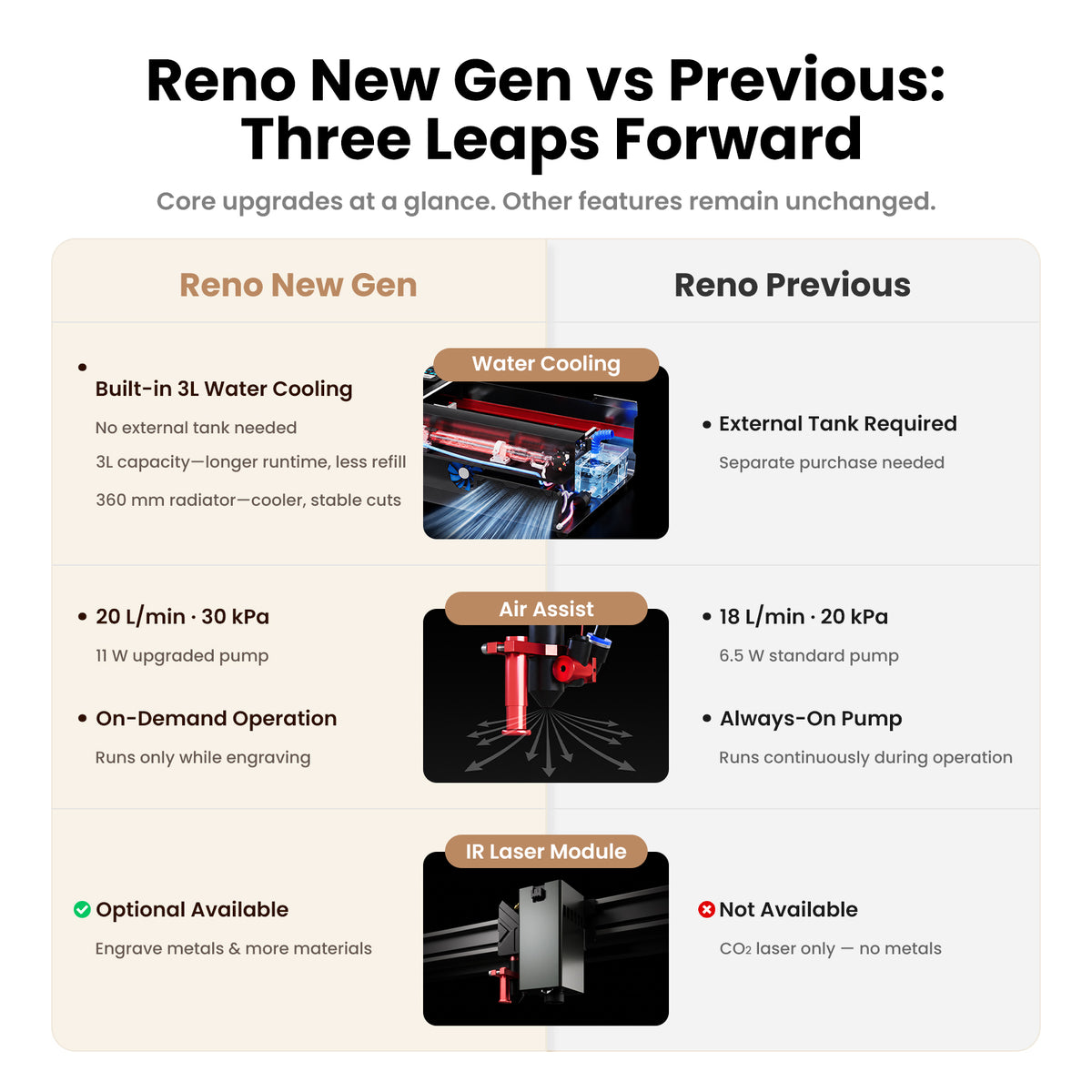 Monport Reno45 Pro Upgraded 45W Desktop CO2 Laser Engraver and Cutter (16