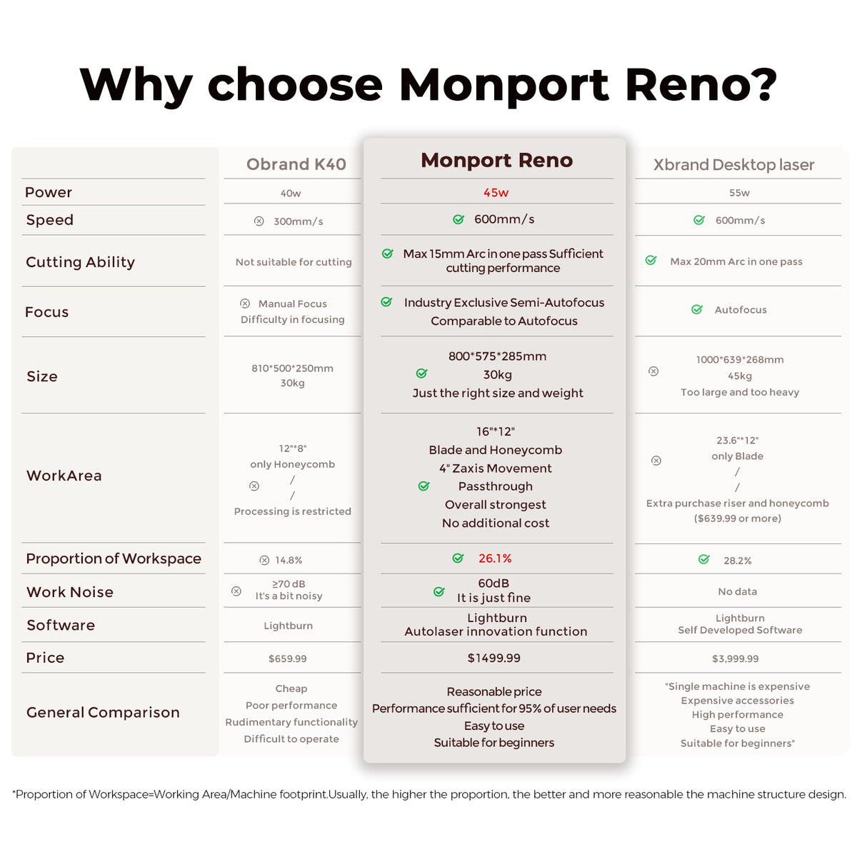 Monport Reno45 Pro 45W Desktop CO2 Laser Engraver & Cutter (16" X 12") with Brand New Semi-Autofocus