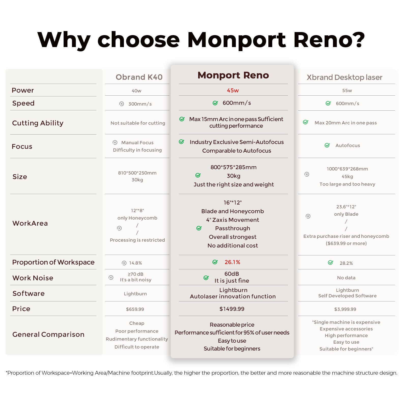 Monport Reno45 Pro 45W Desktop CO2 Laser Engraver & Cutter (16