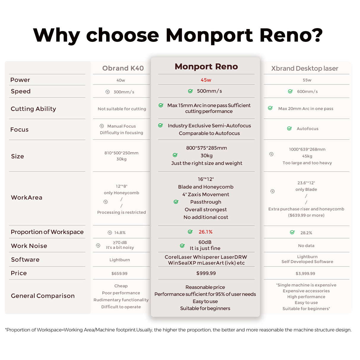 Monport Reno45 45W Desktop CO2 Laser Engraver & Cutter (16" X 12") with Brand New Semi-Autofocus