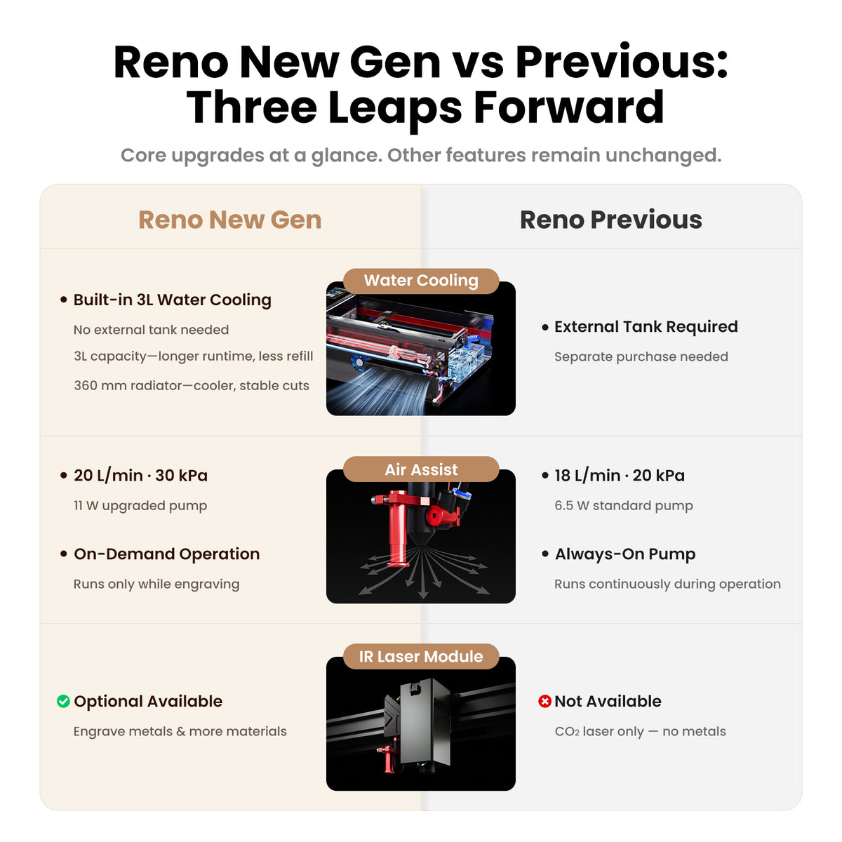 Monport Reno65 Pro Vision 65W Desktop CO2 Laser Engraver & Cutter (24