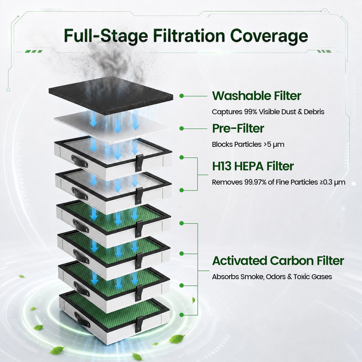Monport Smoke Purifier Filter Cartridge Set