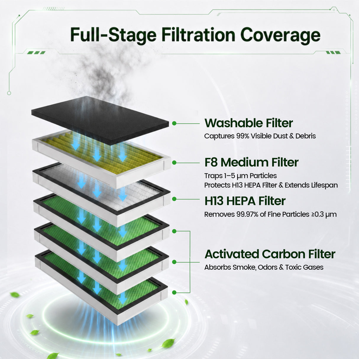 Monport Smoke Purifier Filter Cartridge Set