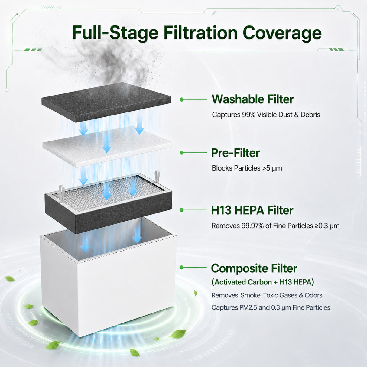 Monport Smoke Purifier Filter Cartridge Set