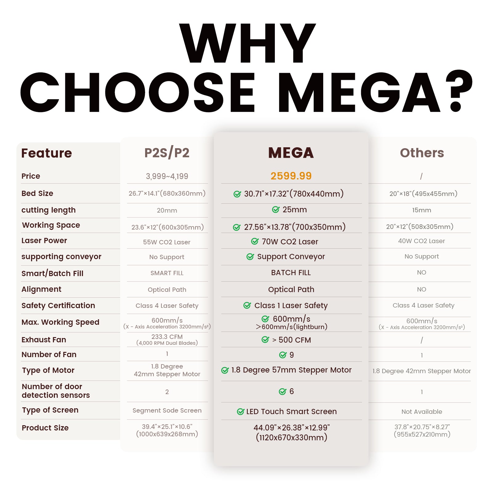 Monport Mega: The World's Premier 70W Intelligent Desktop Engraving Machine