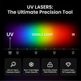 Monport UV Pro 6W UV Laser Engraver & Marking Machine | Supports Crystal 3D Subsurface Internal Engraving