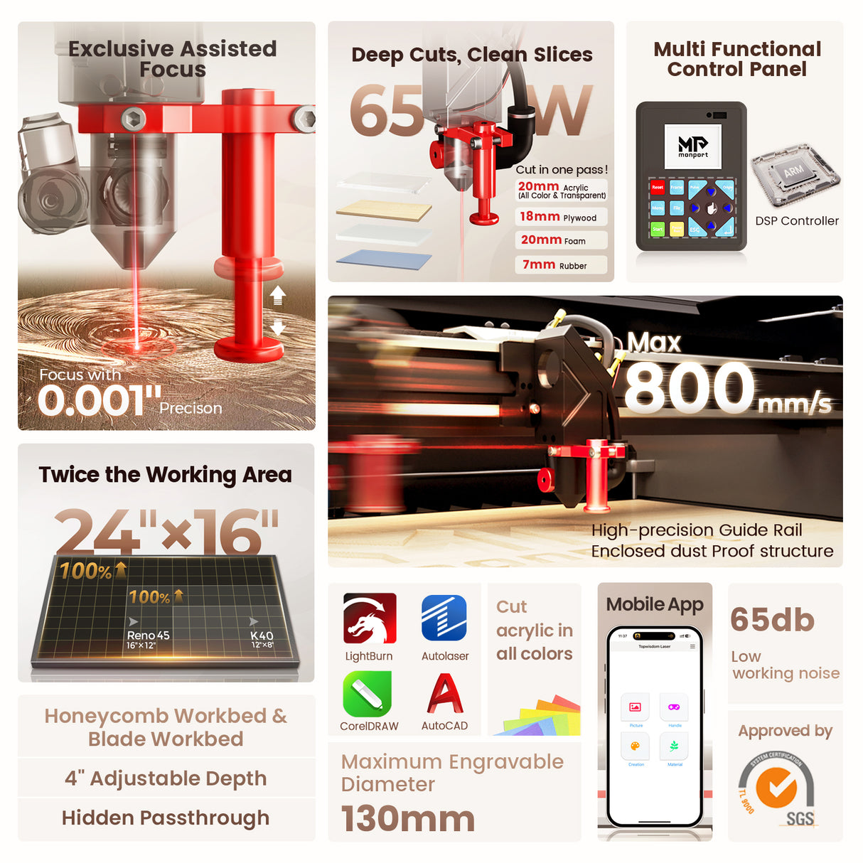 Monport Reno65 Pro 65W Desktop CO2 Laser Engraver & Cutter (24”X16”) with brand new DSP Controller and Assisted Autofocus