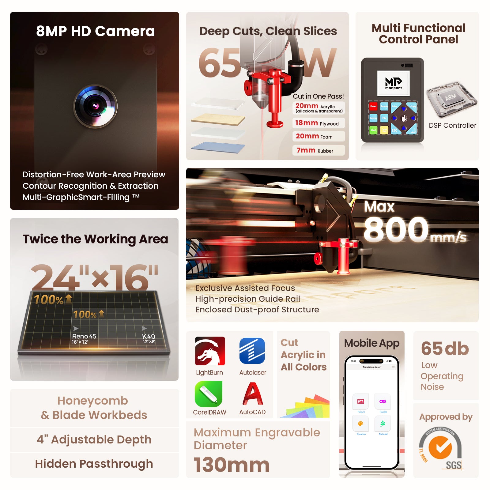 Monport Reno65 Pro Vision 65W Desktop CO2 Laser Engraver & Cutter (24