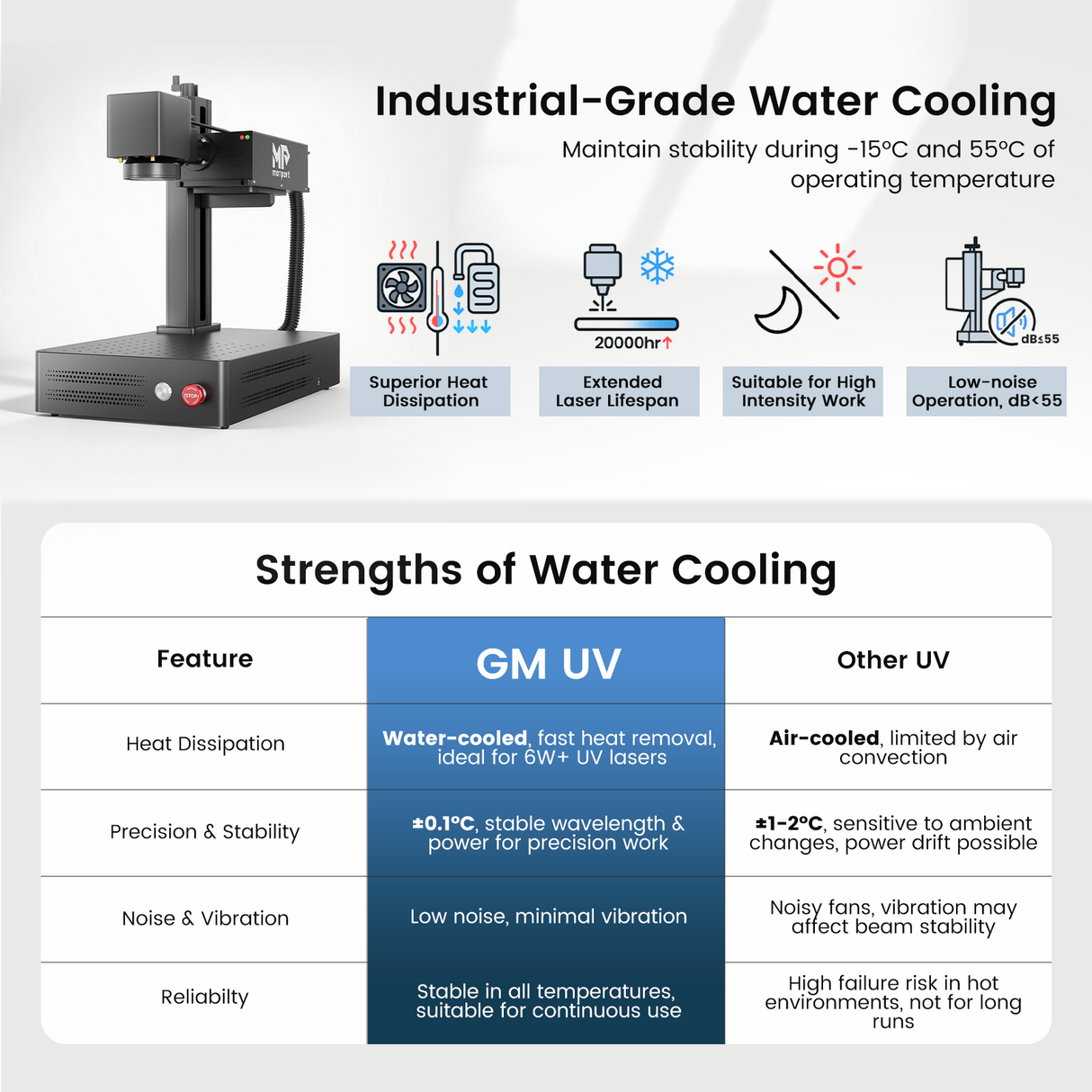 Monport GM 10W UV Laser Engraver & Marking Machine