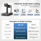 Monport GM 6W UV Laser Engraver & Marking Machine