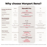 Monport Reno65 Pro 65W Desktop CO2 Laser Engraver & Cutter (24" X 16") with Brand New DSP Controller and Semi-Autofocus