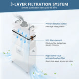 Monport 3-Layer Filter Cartridge Set for 220W Smoke Purifier