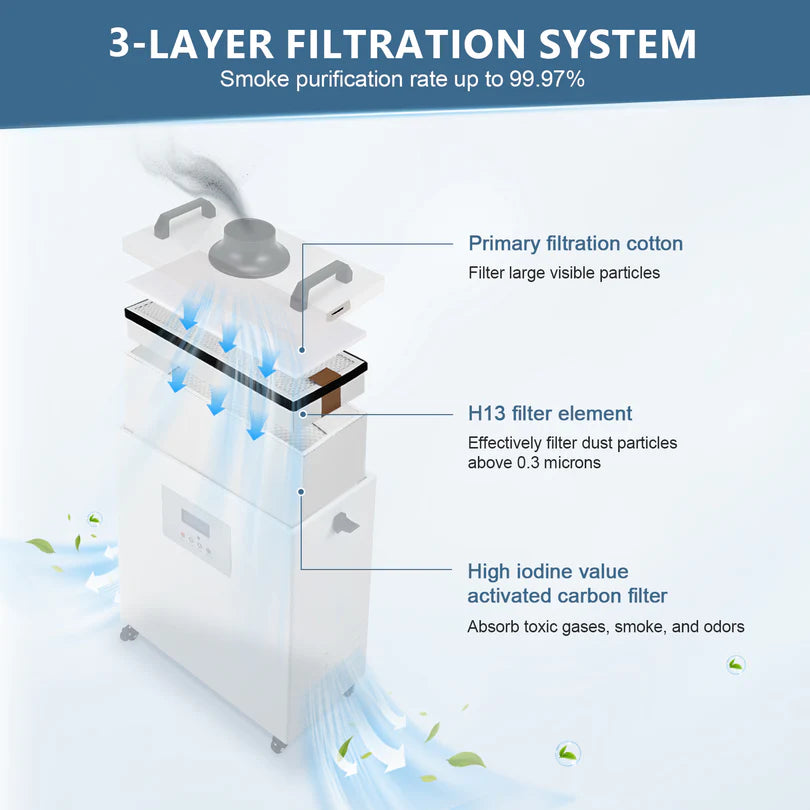 Monport 3-Layer Filter Cartridge Set for 220W Smoke Purifier
