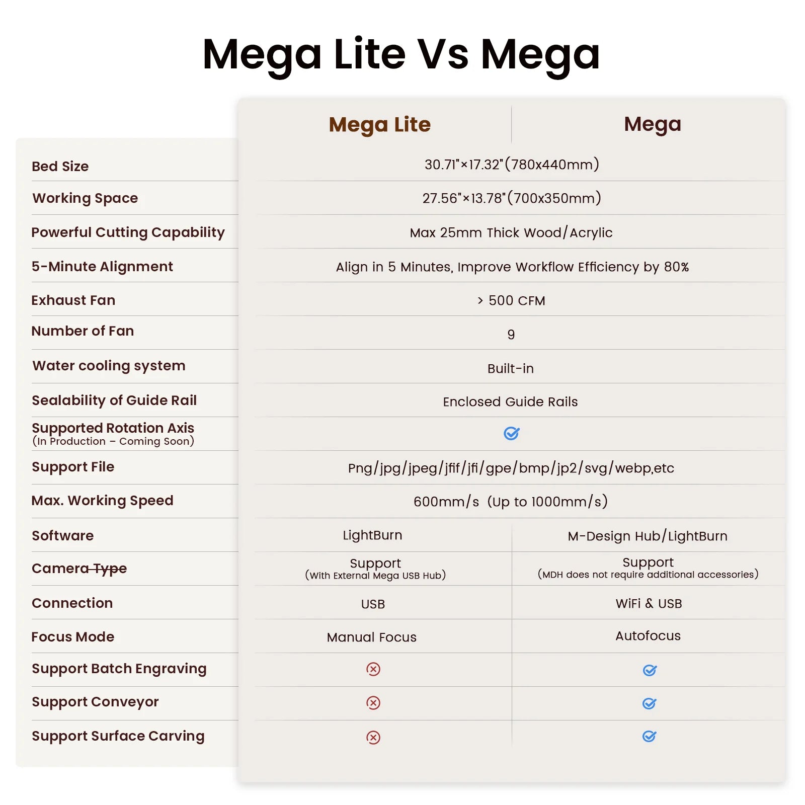 Monport Mega Lite: The World's Premier 70W Desktop Engraving Machine With Lightburn Core