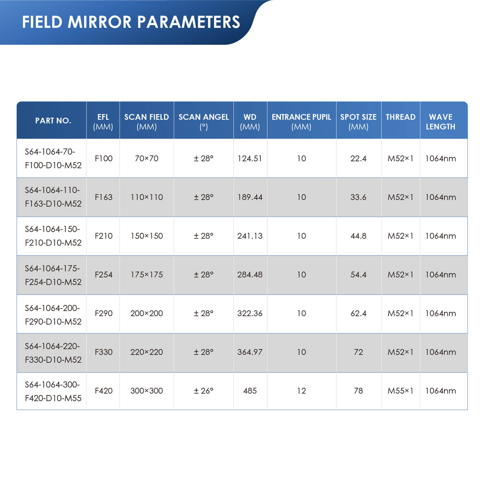 Hot sale on F-theta M52 70mm Lens for Fiber Laser Engravers
